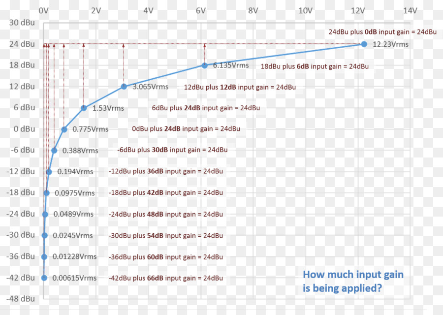 Document，Ligne PNG