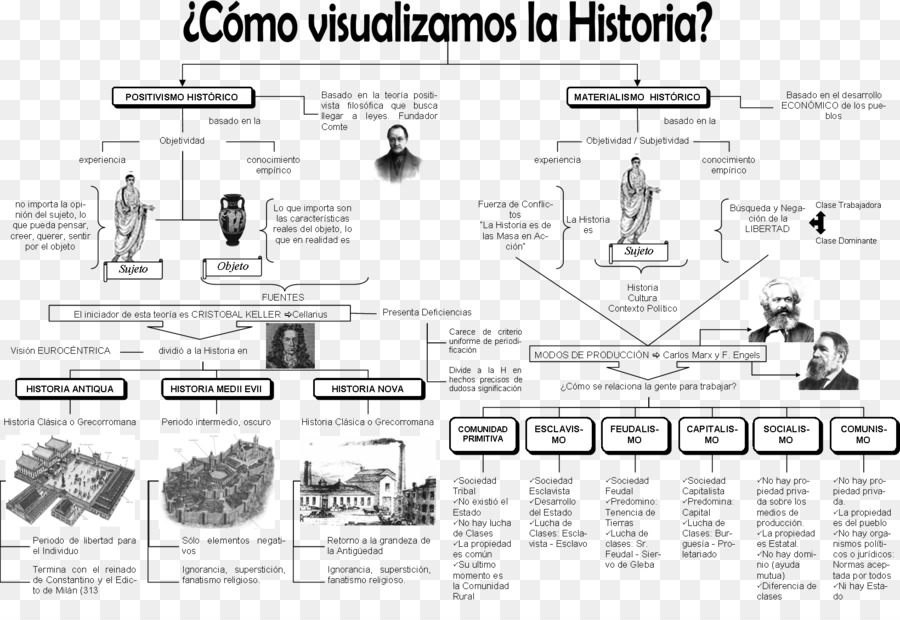 Visualisation De L'historique，Chronologie PNG