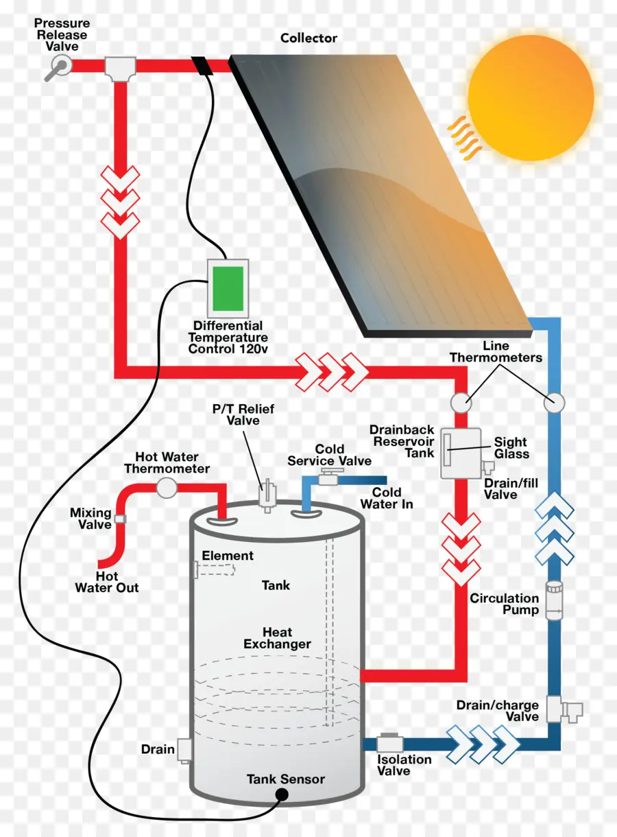 Chauffe Eau Solaire，Système PNG