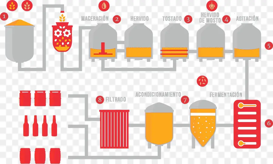 Diagramme Du Processus De Brassage，Bière PNG