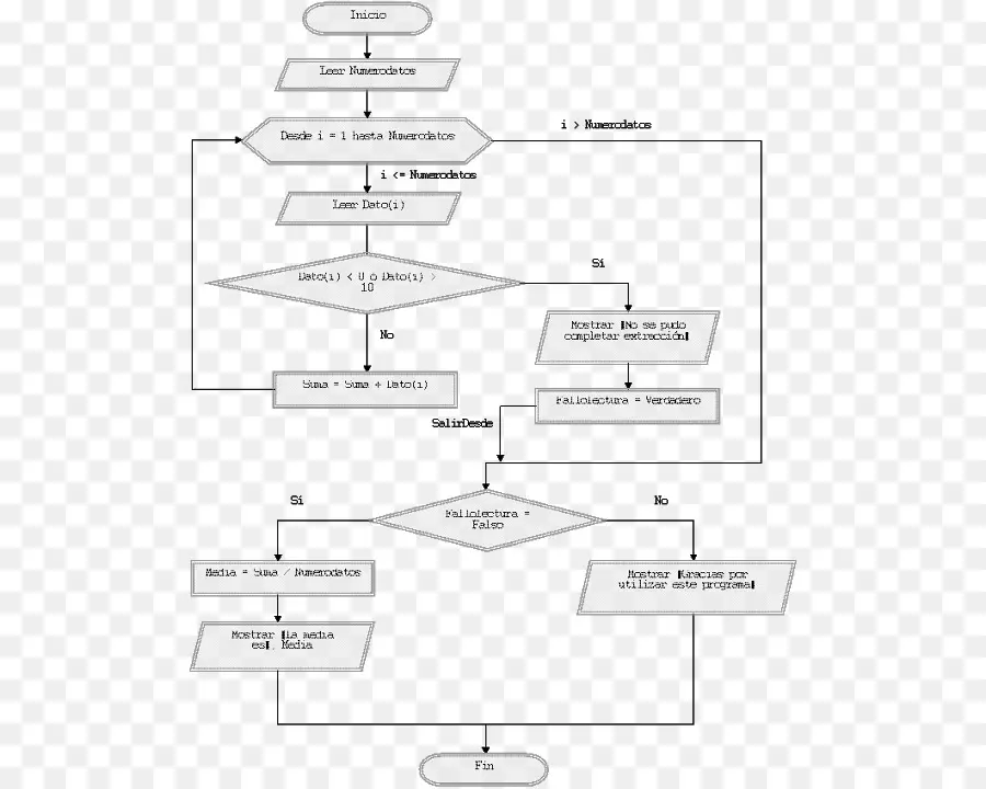 Diagramme，Organigramme PNG