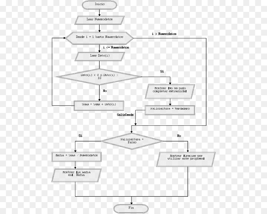 Diagramme Organigramme La Programmation Informatique Png Diagramme My