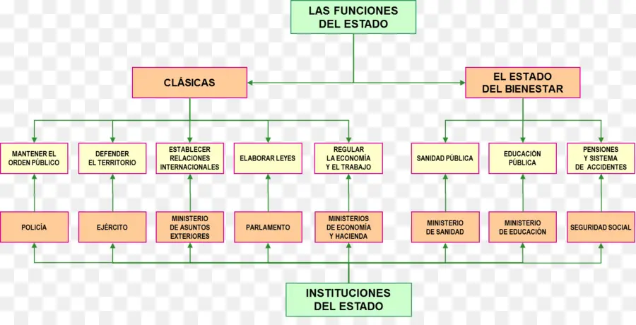 Fonctions D'état，Gouvernement PNG