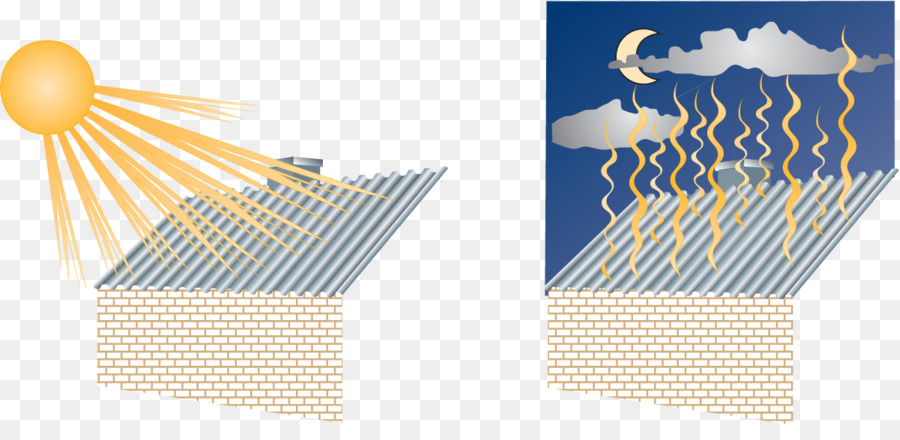 Échange Thermique De Toiture，Toit PNG