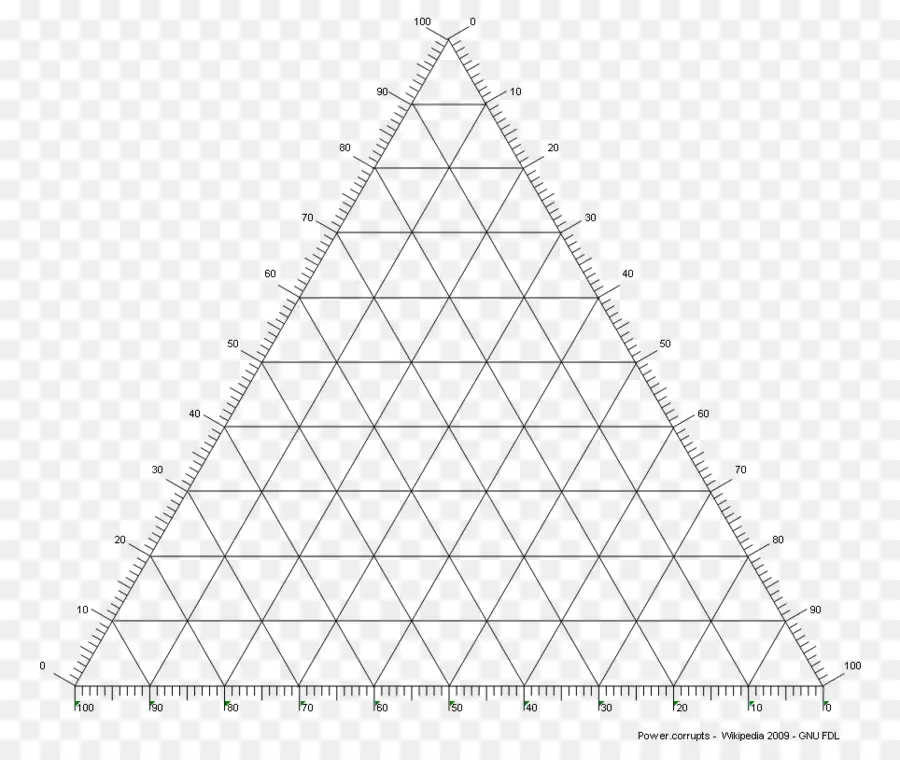 Triangle，Ternaire De La Parcelle PNG