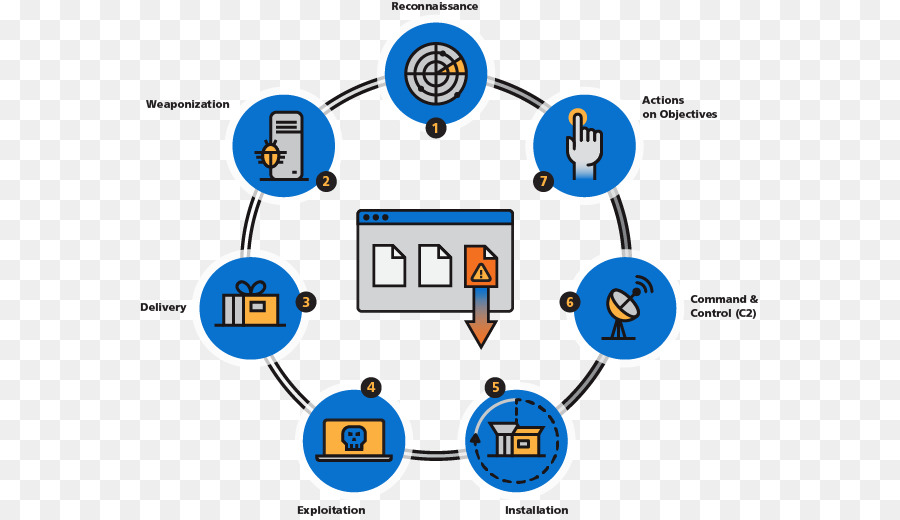 Cycle De Vie Des Cyberattaques，Cybersécurité PNG