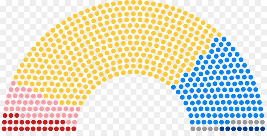 Sièges Du Parlement，Politique PNG