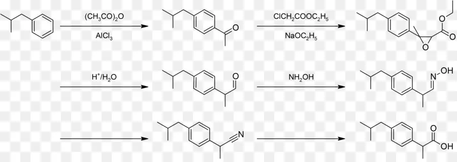 Réaction Chimique，Chimie PNG