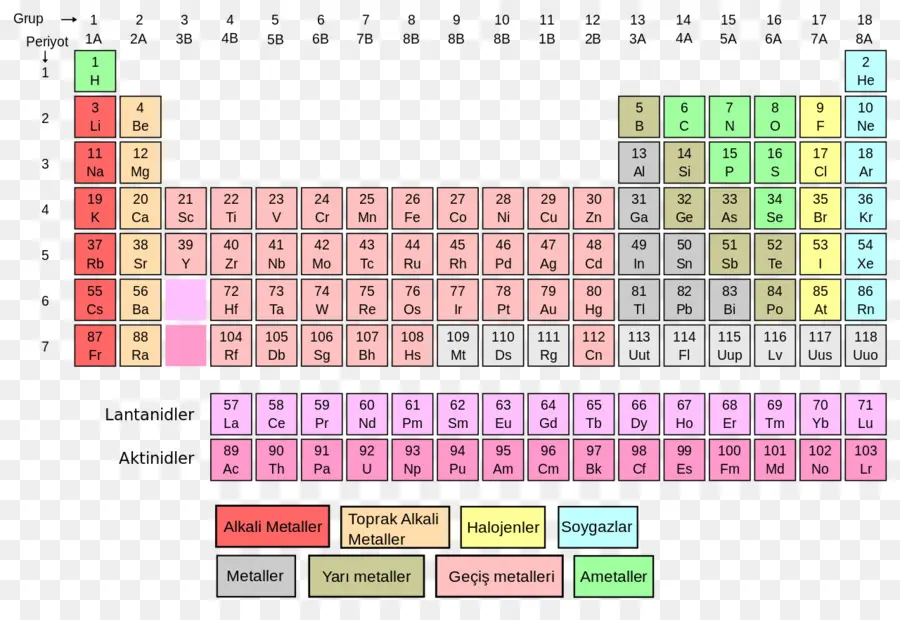 Tableau Périodique，éléments PNG