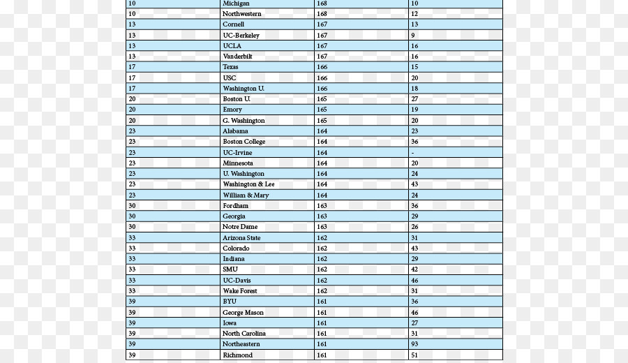 école De Droit De Harvard，Test D Admission à L école De Droit PNG