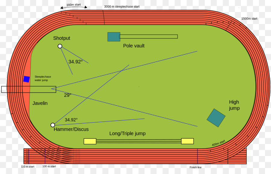 Terrain D'athlétisme，Sportif PNG