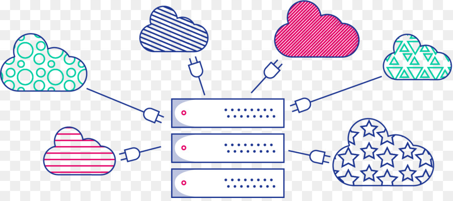 Informatique En Nuage，Serveur PNG