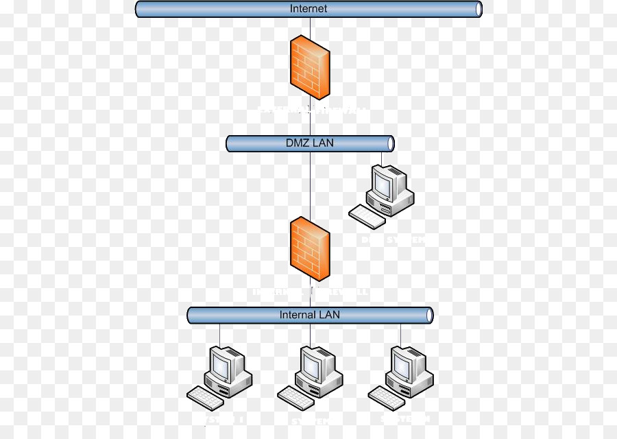 Réseau Informatique，Wifi PNG