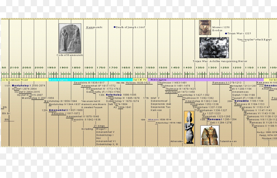 Chronologie，événements PNG