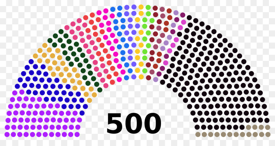 Sièges Au Parlement，Politique PNG