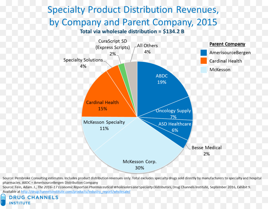 Distribution，Plan PNG