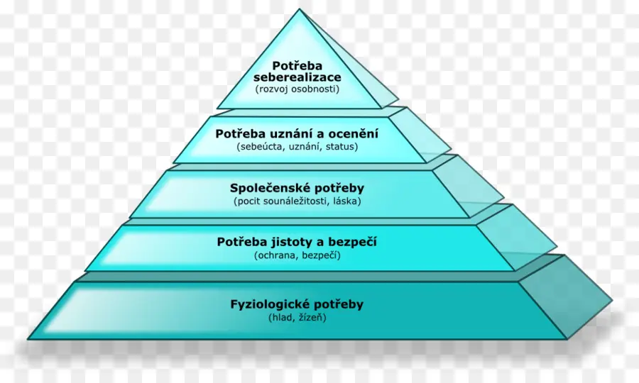 La Hiérarchie Des Besoins De Maslow，Pyramide PNG