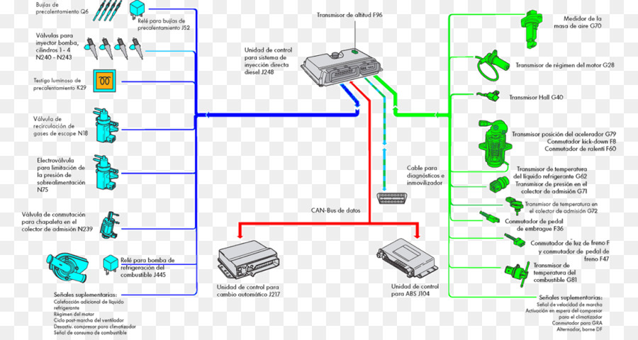 Diagramme，Câblage PNG