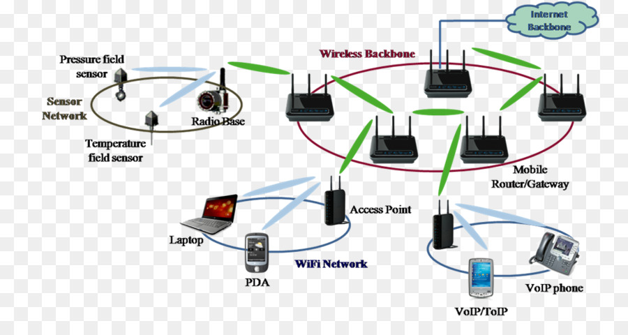 Câble électrique，Réseau Informatique PNG