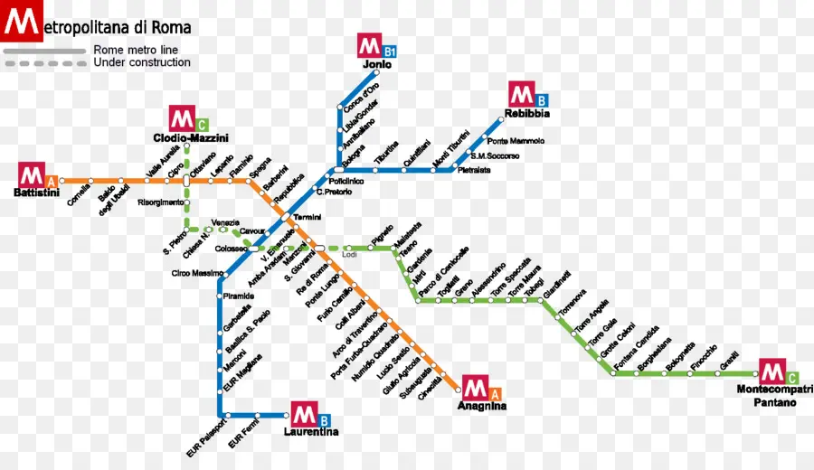 Plan Du Métro De Rome，Métro PNG