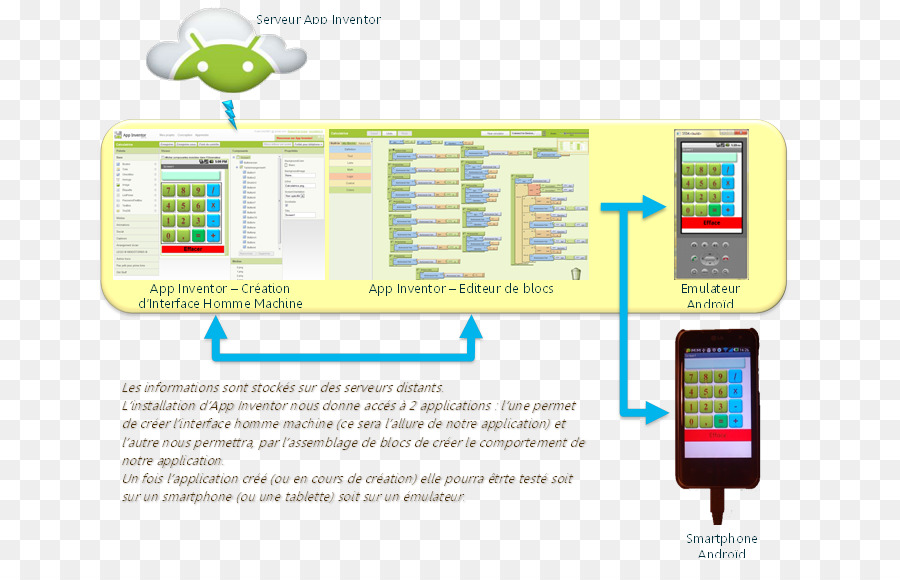 App Inventor Pour Android，Android PNG