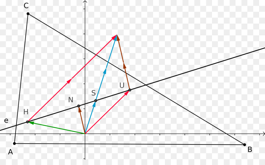 Triangle，La Droite D Euler PNG