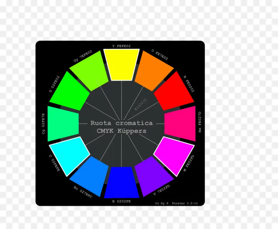 Roue Chromatique，Couleur PNG