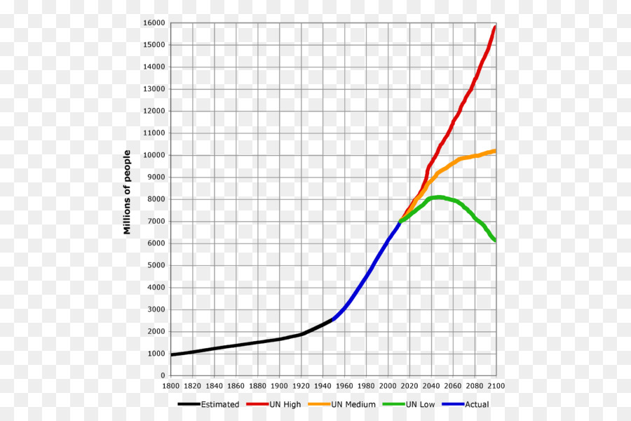 Graphique Démographique，Statistiques PNG