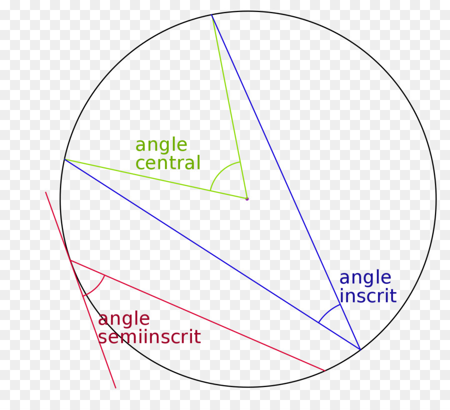 Eléments D Euclide，Angle PNG