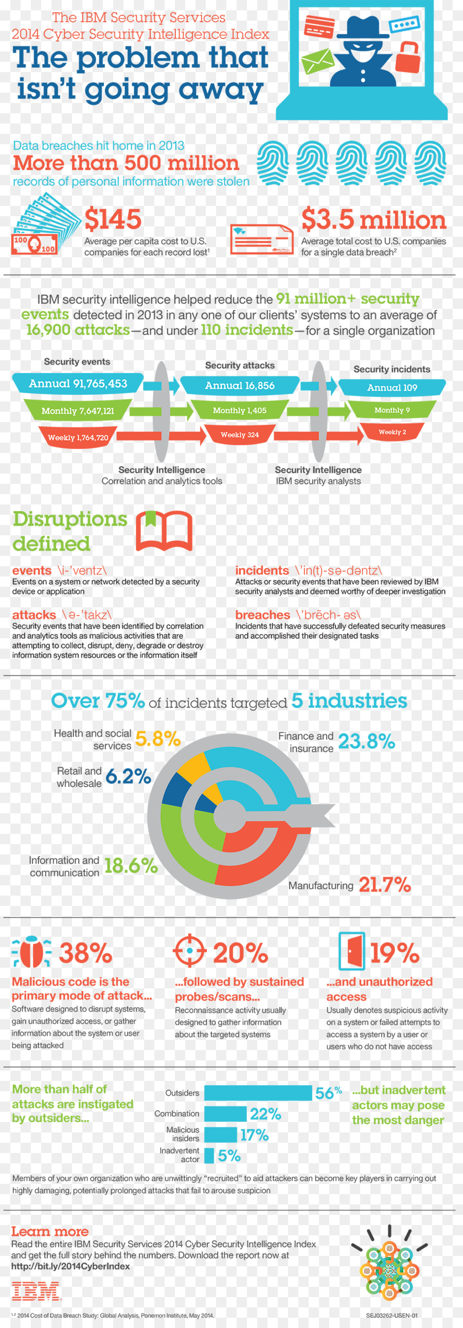 La Sécurité Informatique，Infographie PNG