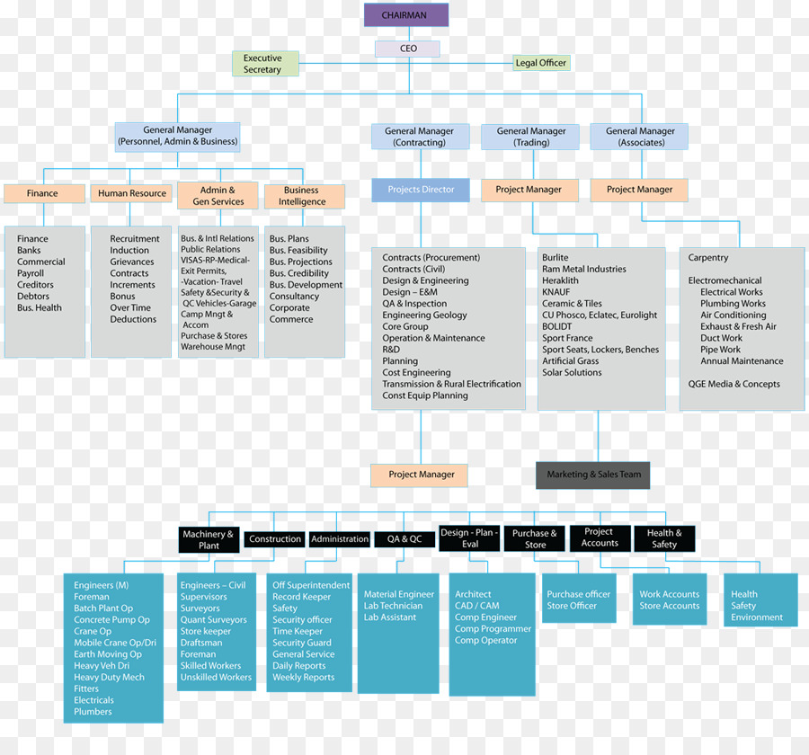 Organigramme，Structure PNG