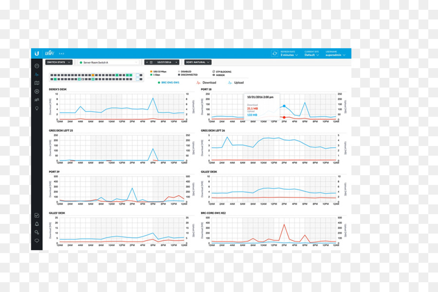 Réseaux Ubiquiti，Réseau Informatique PNG