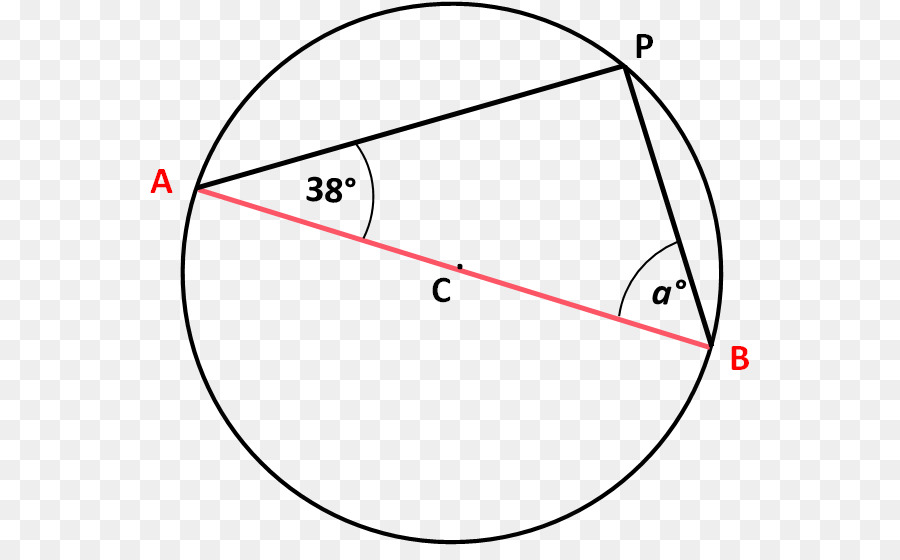 Cercle，Demi Cercle PNG