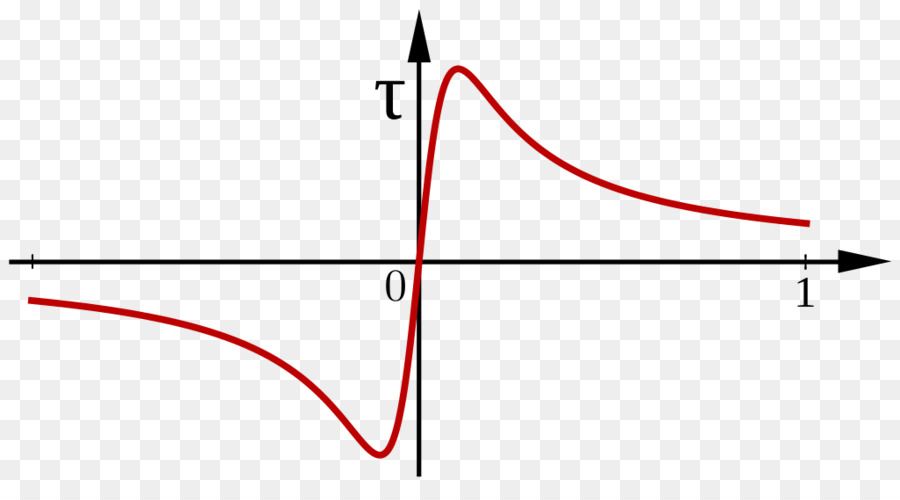 Polynôme，Coefficient De PNG