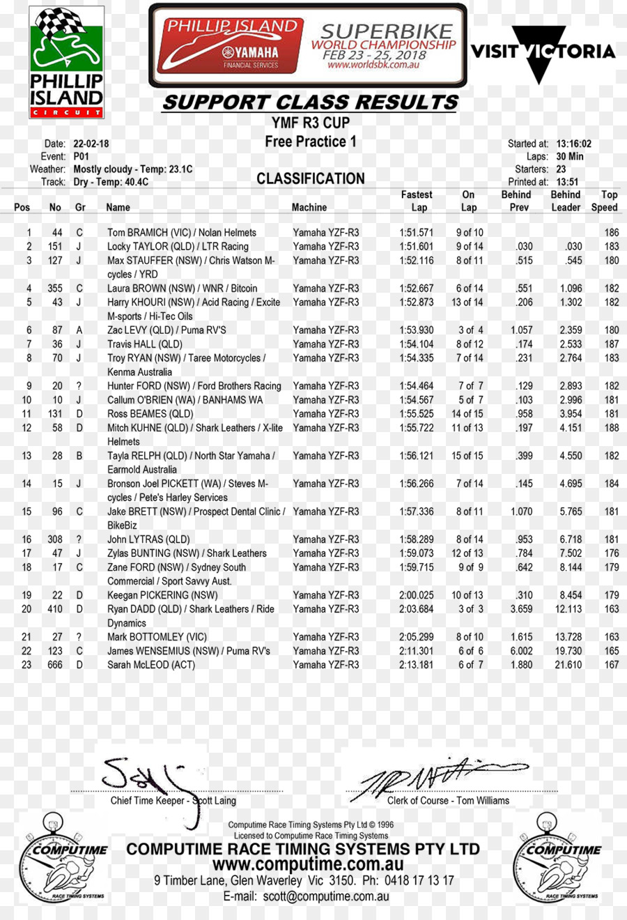 Australien Championnat De Superbike，Championnat Du Monde De Superbike Fim PNG