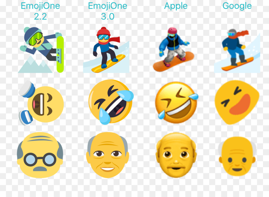 Smiley，Emoji PNG