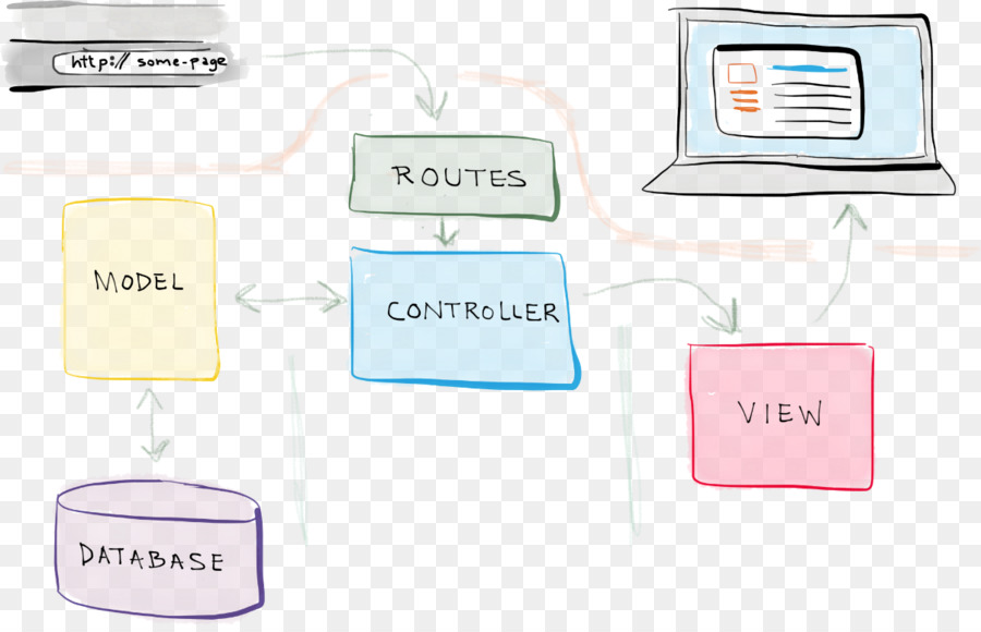 Laravel，Modèle Vue Contrôleur PNG