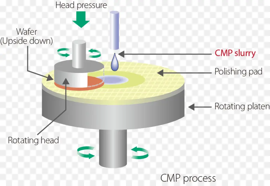 Processus Cmp，Cmp PNG