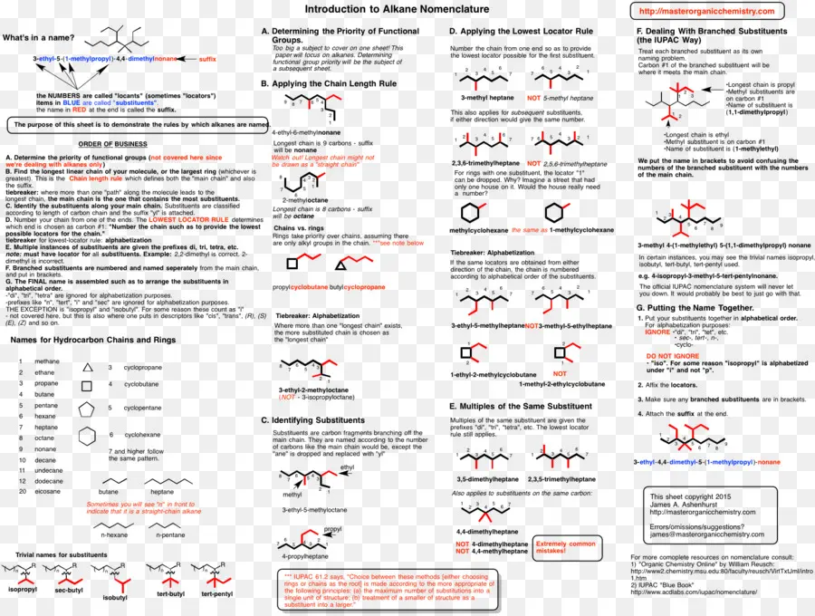 Nomenclature Des Alcanes，Chimie PNG