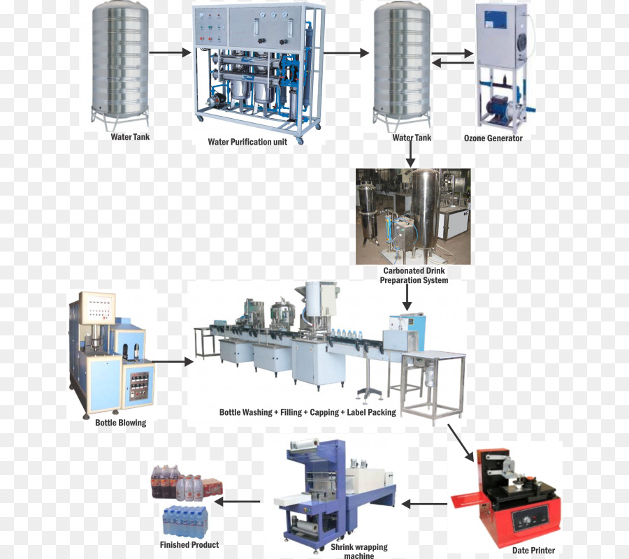 Les Boissons Pétillantes，Machine PNG