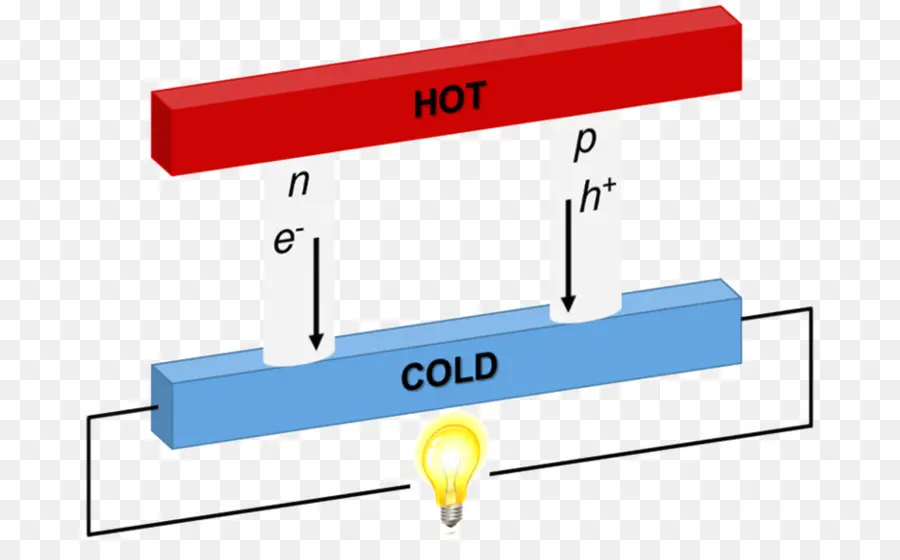 Générateur Thermoélectrique，Chaleur PNG