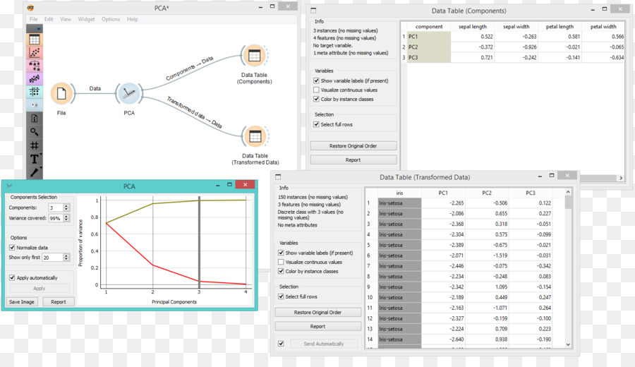 Transformation De Données，L Analyse En Composantes Principales PNG