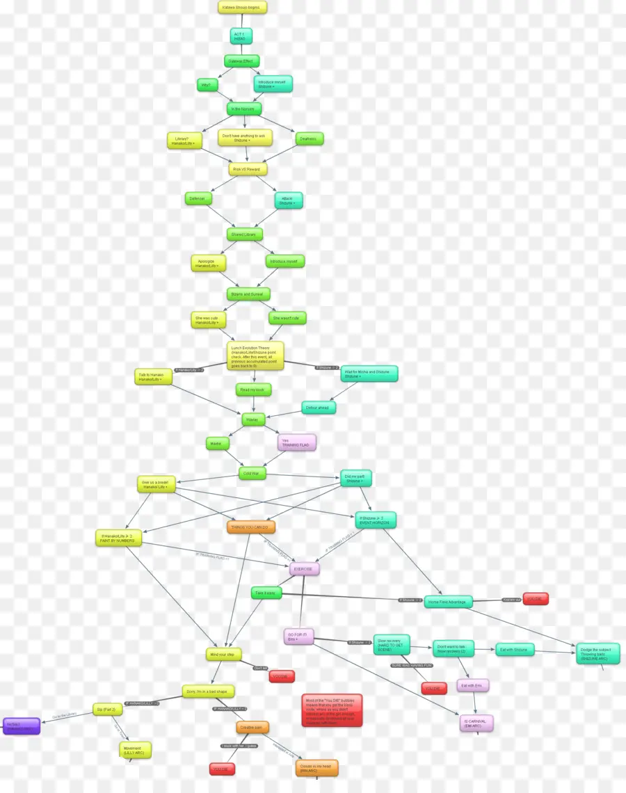 Organigramme，Coloré PNG