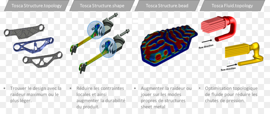 L Optimisation De La Topologie，Dynamique Des Fluides Computationnels PNG