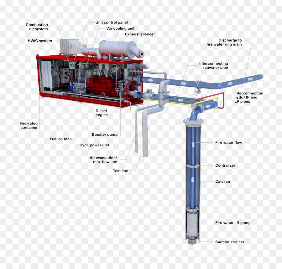 Système De Pompe à Incendie，Diagramme PNG