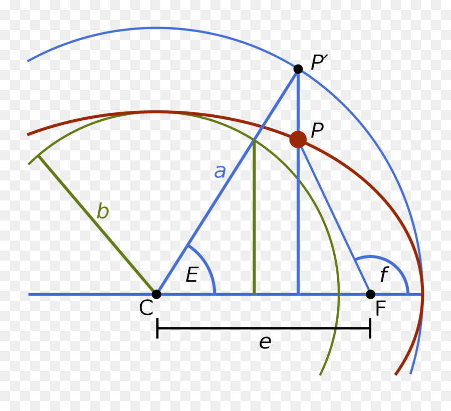 Angle，Anomalie Excentrique PNG