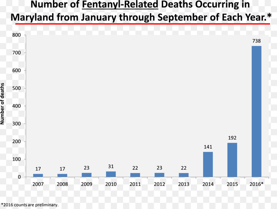 Opioïdes，Le Fentanyl PNG