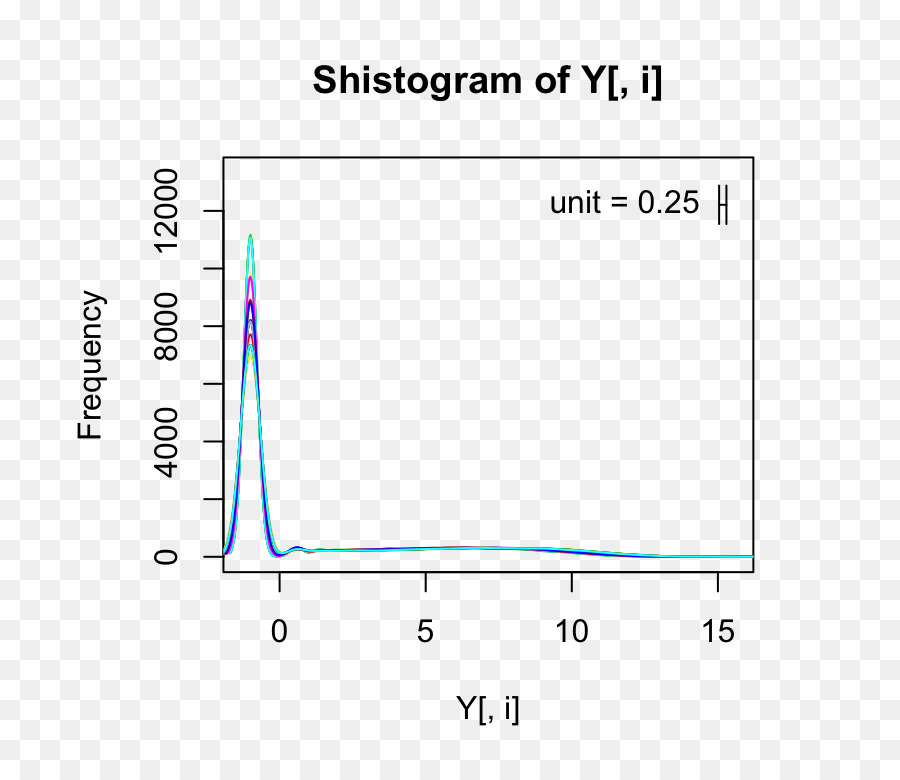 Histogramme，Analyse Exploratoire Des Données PNG