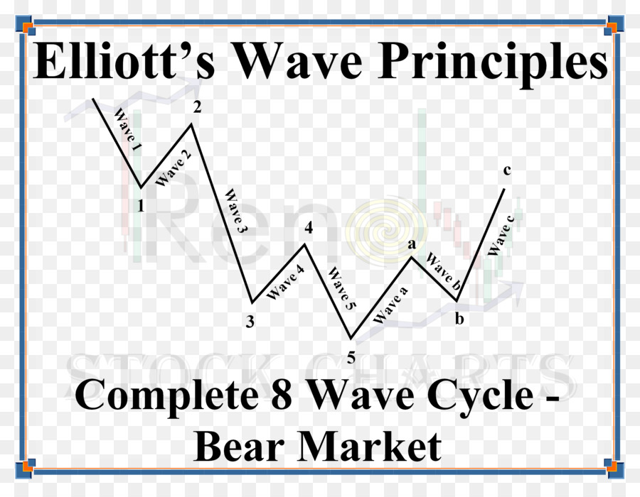 Zigzag，Principe Des Vagues D Elliott PNG