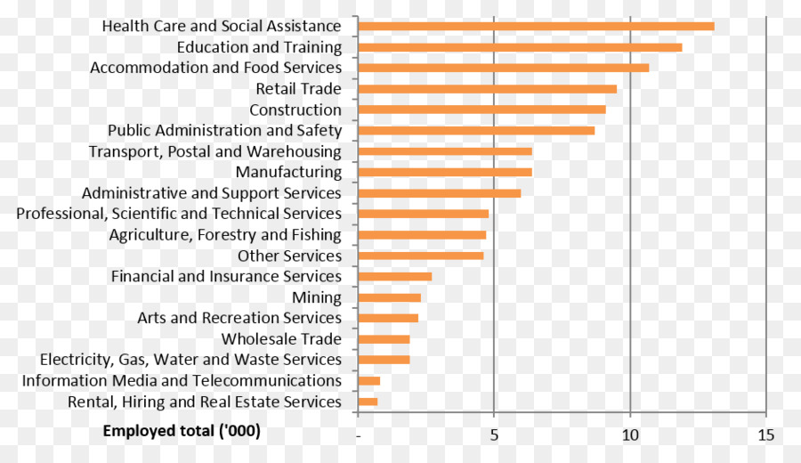 L économie，Document PNG